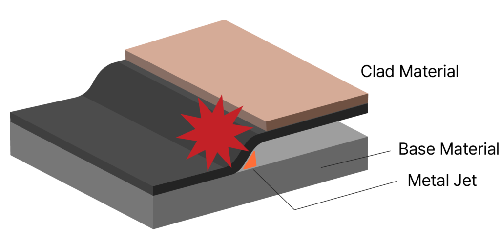 explosion joint clad - CS-Tech